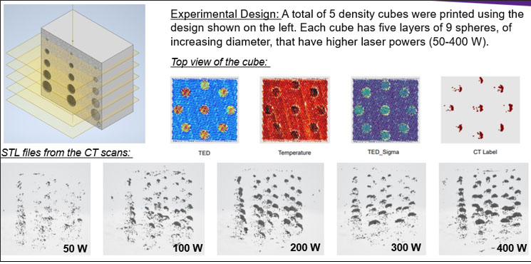 Thermal images and CT scan locations of built-in porosity at different laser power settings